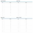 6월 모의고사 등급컷 고1 과학탐구 - 2011년 6월모의고사 등급컷 이미지