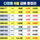 서세종IC(조치원)