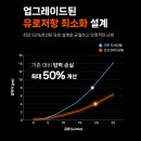 대성보일러