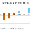 MBC PD수첩의 허위, 왜곡에 방송에 대하여 이미지