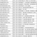 금봉테크노공인중개사사무소 이미지