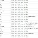 남해장여관 이미지