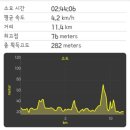 경기둘레길 안산50코스 이미지
