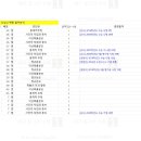 오성고 티스토리