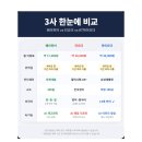 가산환경(주) | 가산디지털단지 테이블오더 매장관리 쉬워지는 이유 도입 매장 증가