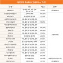 대명물산