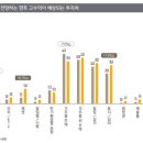 한국주택 앞 이미지