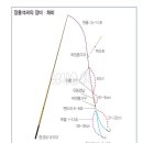 옥수수슬로프 사용설명서 이미지