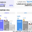 은퇴 후 재무관리 이미지