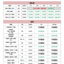 으뜸50안경 수원역점 네이버블로그