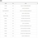 GS25부산미남점 이미지