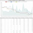 신주은스타공인중개사사무소 | 경기도 안성시 공도읍 용두리 주은풍림아파트 시세 및 매매 실거래가 분석 (2020년 01월 기준 보고서)