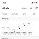 (주)인바디강남 이미지