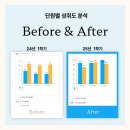 아름다운 정원을 꿈 이미지