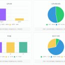 경일의료기 이미지