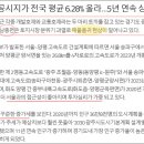 경기도 광주시 남종면 귀여리 땅값 시세1/3 급매★현대차 정부회장이__남몰래40만평 구입한__광주땅__급매 이미지