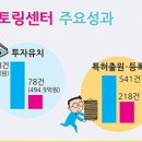 중소기업 정책뉴스 // 도전! 청년창업 알면 도움되는 올해 지원사업 // 하반기에 장애인 창업사업화ㆍ창업멘토링 등 예정 이미지