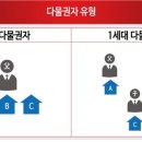 다물컨설팅
