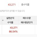 41271-2-2-3 | 성일하이텍 매도후기/익절이나 기대못미치는 결과