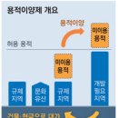 이양제 이미지
