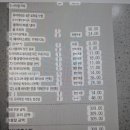 유비홀릭네일바 | 상하이 하이디라오 인민광장점 우리만 별로였던 거야?