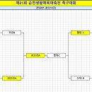제21회 순천시 생활체육대축전 Daum카페