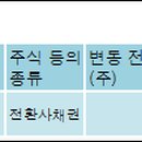 (주)투비파트너스