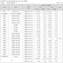 925컴퍼니
