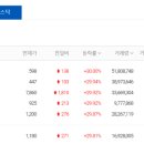 디앤엠스토리