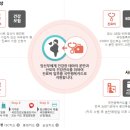 임산부 국민행복카드 바우처 &#39;60만원&#39;으로 확대..신청 방법은? 이미지