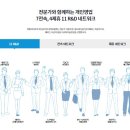 법무사김주현사무소 네이버블로그