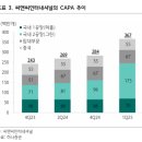 씨앤씨인터내셔널용인공장점 | 씨앤씨인터내셔널 2024 반기보고서+ 그 외 깨알같은 리서치 + 애널리스트 추정치