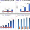씨제이제일제당주식회사 이미지