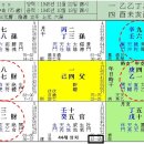 편관대운 흉사 이미지