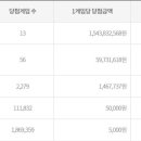 GS25 인천관교점 이미지