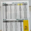 생연주유소 이미지