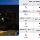 황금뜰공인중개사사무소 이미지