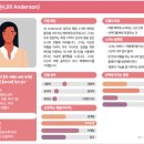 [리더스 인사이트] 성공한 기업은 무엇이 다른가 | 콘텐츠 마케팅 스쿨 스터디 노트 (240305/1)