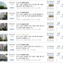 한승LG공인중개사사무소 | 화성시 아파트/송산동 한승미메이드2차 [32평형]/수원법원/2018타경512517.