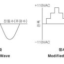 태양광 발전에 대한 전기소요량 및 자재 계산 방법 이미지