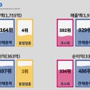 삼양통상 티스토리
