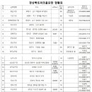 강창학체육공원 강창학파크골프장 이미지