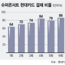 마케팅감동