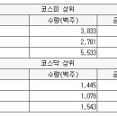 세중인터내셔날 서울경제