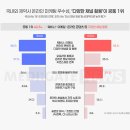 동아마취통증의학과의원 메디게이트