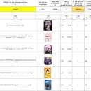 삼기택배 | 나트랑 쇼핑 기록 | 국제택배 후기