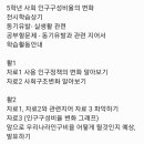 삼정자초등학교 | 2025 초등임용 경남 2차 후기