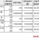 도봉-도봉-서울도봉-2202 이미지