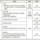 세무사 티스토리