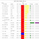 동신양행